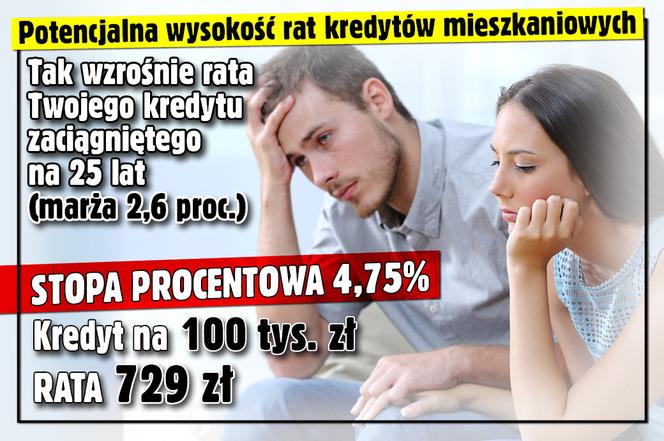 Raty kredytów