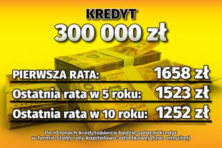 Program Bezpieczny Kredyt 2 proc. Tyle wyniosą raty kredytów! 