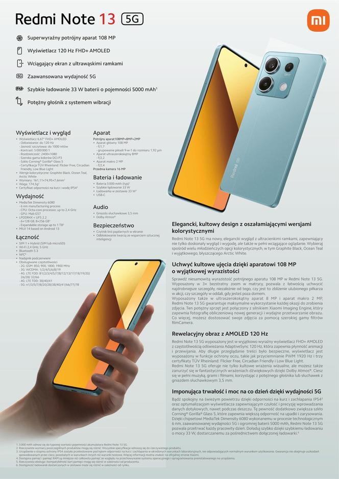 Nowości Redmi 2024