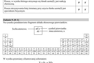 Egzamin gimnazjalny 2018 - część przyrodnicza