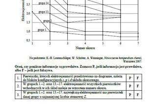 Matura próbna 2020 chemia