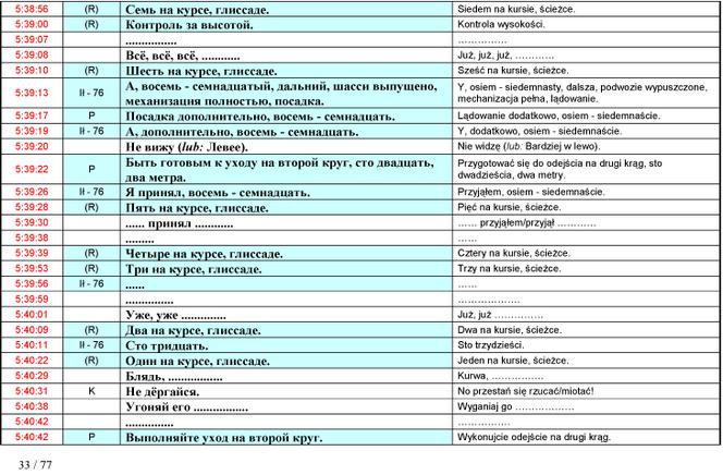 Stenogramy rozmów z wieżą
