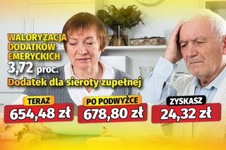 Waloryzacja dodatków emeryckich 3,72 proc.