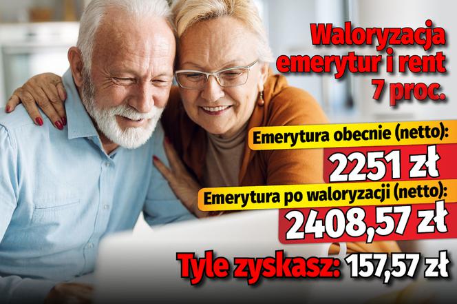 Waloryzacja