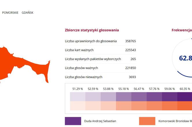 Wybory prezydenckie Gdańsk, Gdynia, Sopot. Jak głosowali mieszkańcy Trójmiasta? [WYNIKI]