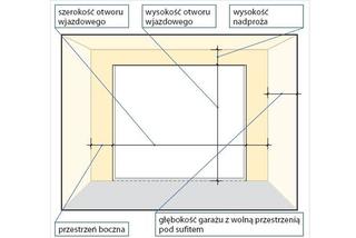 Montujemy bramę garażową