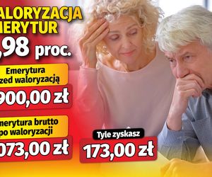 Waloryzacja emerytur 5,98 proc.