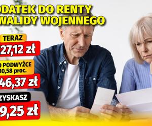 Waloryzacja dodatków emeryckich 10,58 proc.