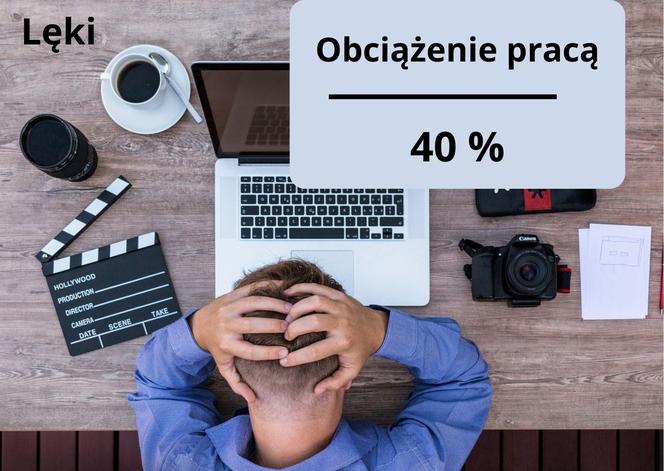 Lęki w pracy - wyniki badania InterviewMe.pl 