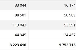 Frekwencja wyborcza w miastach woj. śląskim na godz. 17 
