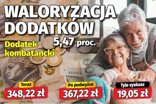 Waloryzacja dodatków