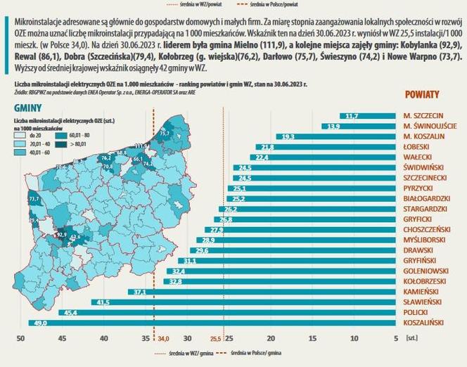 Energia odnawialna w Zachodniopomorskiem