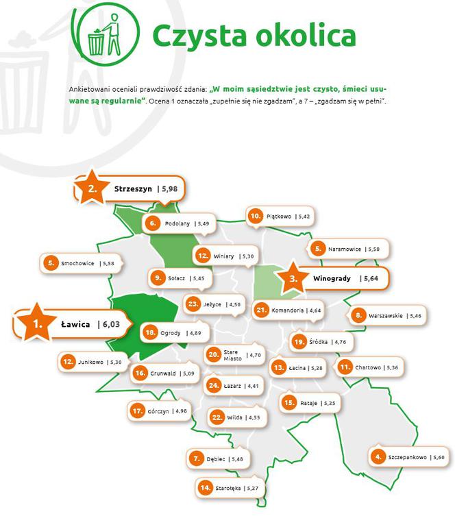 Czysta okolica