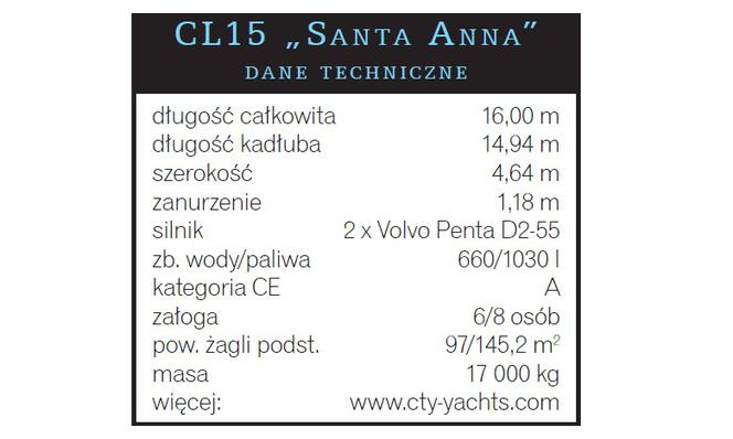CL15 „Santa Anna” - dane techniczne