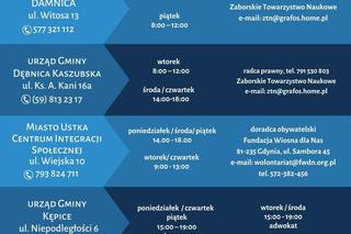 Nieodpłatna pomoc prawna i nieodpłatne poradnictwo obywatelskie w pow. słupskim
