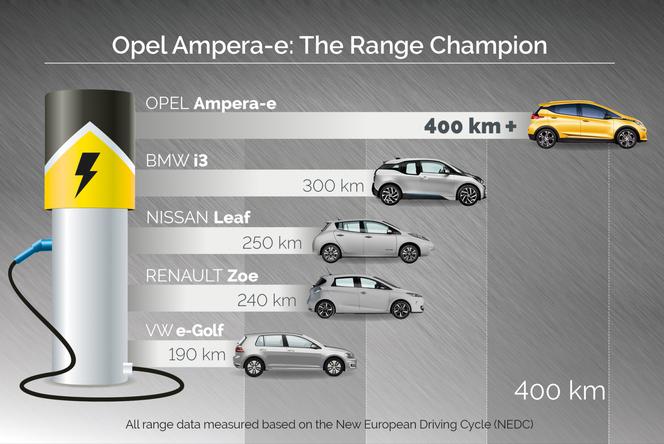 Opel Ampera-e