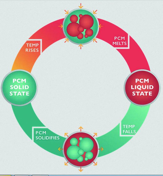 Fasady a komfort cieplny budynków