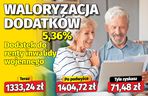 Takie dodatki emeryckie otrzymasz przy wskaźniku 5,36%