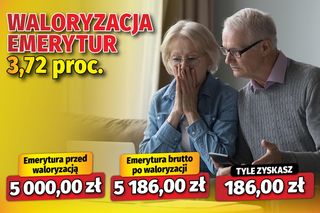Waloryzacja emerytur 3,72 proc.