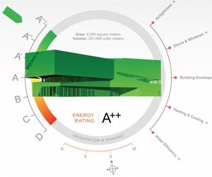 Energos – moduł kalkulacji energetycznych w Vectorworks (BIM 6D): jak optymalnie wykorzystać go w procesie projektowania