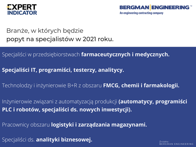 rynek pracy 2021