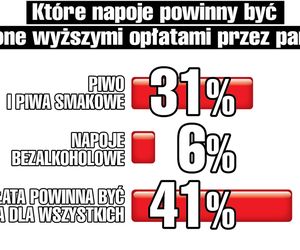 podatek cukrowy 2025