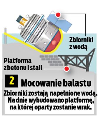 Polacy wyciągają Costa Concordie