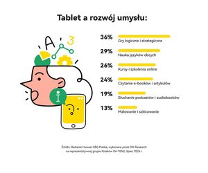 Światowy Dzień Wellbeingu 