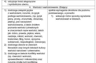 Matura 2021, język polski. To trzeba umieć, żeby zdać! [WYMAGANIA PROGRAMOWE] 