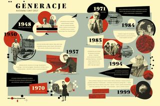 Generacje. Architekci 1947-2017