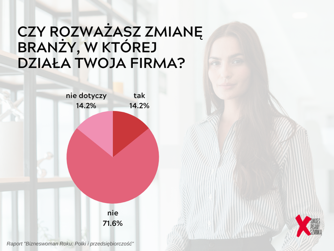 Kobiety w biznesie
