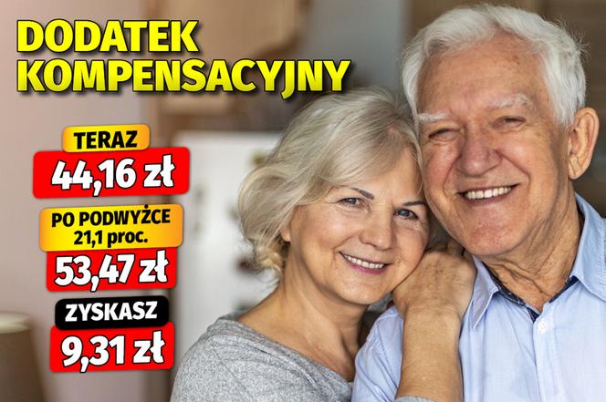 Dodatki emeryckie po waloryzacji 21,1 proc.
