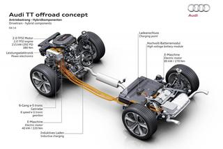 Audi TT Offroad Concept