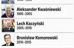 Tak polski internet komentuje wyniki i porażkę Rafała Trzaskowskiego 