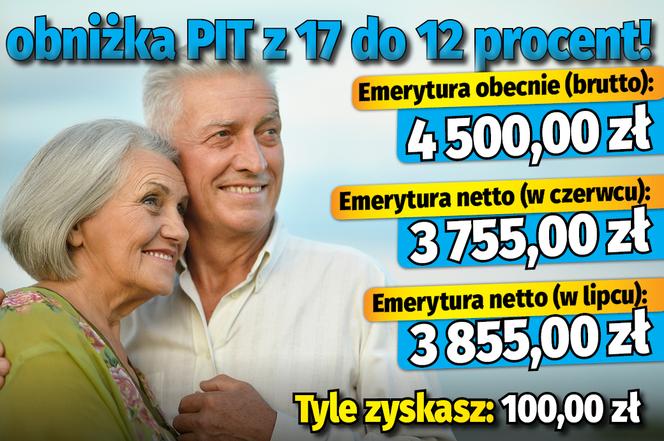 Obniżka podatku dochodowego