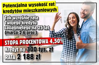 Raty kredytów w górę! Sprawdź ile wzrośnie twoja rata