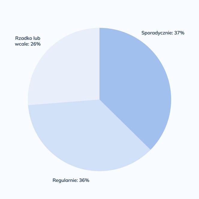 Raport branży remontowo-budowlanej 2025