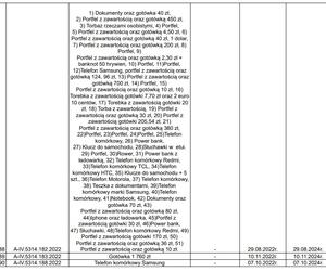 Lista rzeczy w biurze rzeczy znalezionych (stan na 21 stycznia 2023)