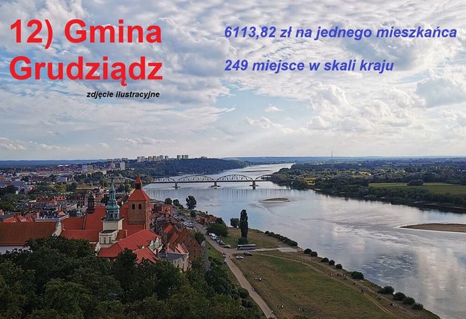 Magazyn "Wspólnota" opublikował najnowszy ranking zamożności samorządów za 2024 rok