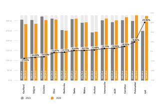 RAPORT KOSZYK ZAKUPOWY: Stabilizacja wzrostu cen w sieciach handlowych