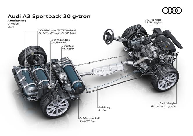 (2021) Audi A3 Sportback 30 g-tron