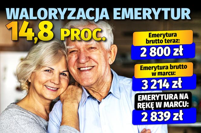 Emerycie! Tak od marca wzrośnie twoja emerytura 