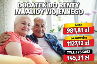 Waloryzacja dodatków emeryckich