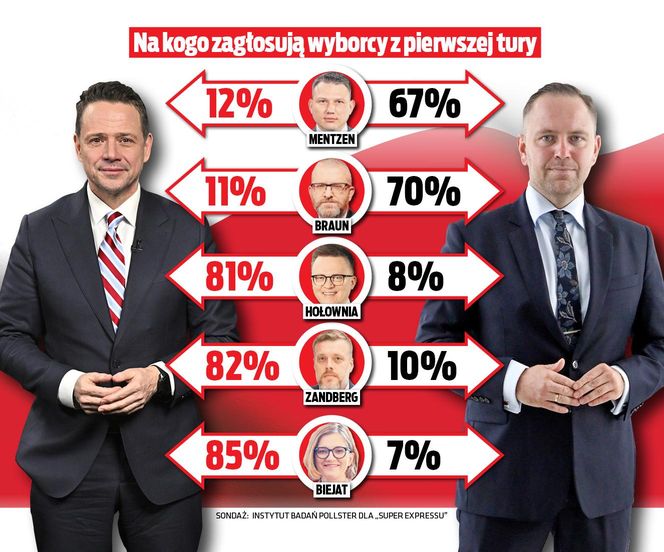 Przepłyty POPR