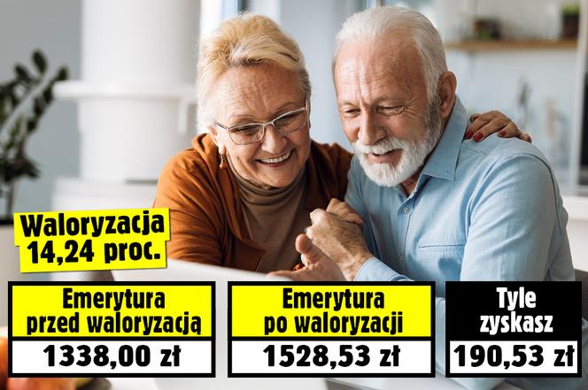 Waloryzacja dla osób z najniższym świadczeniem