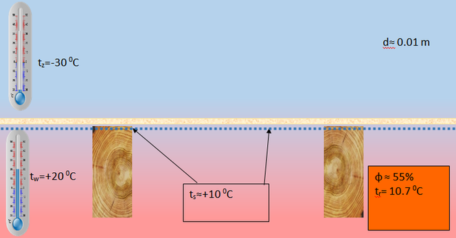 Ocieplenie dachu metodą nakrokwiową - 1 cm ocieplenia