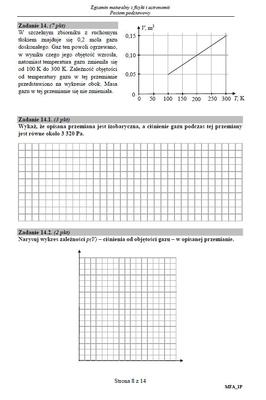 fizyka dodatkowe - arkusze maturalne