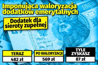 Imponująca waloryzacja dodatków emerytalnych