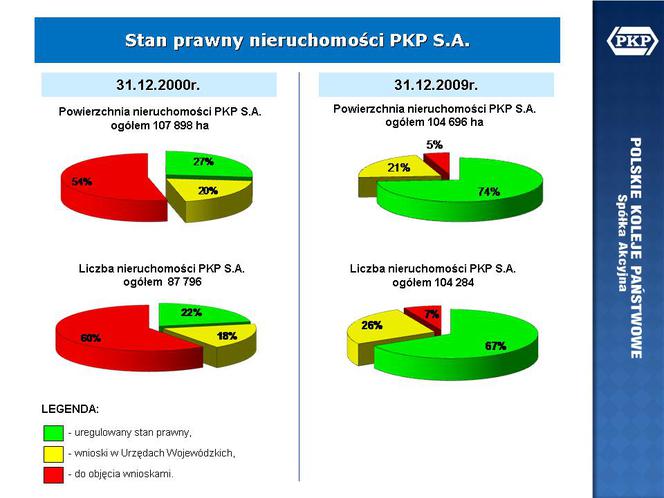 STAN PRAWNY NIERUCHOMOŚCI PKP S.A.