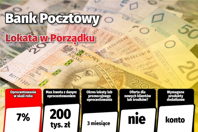 Lokaty w Polsce